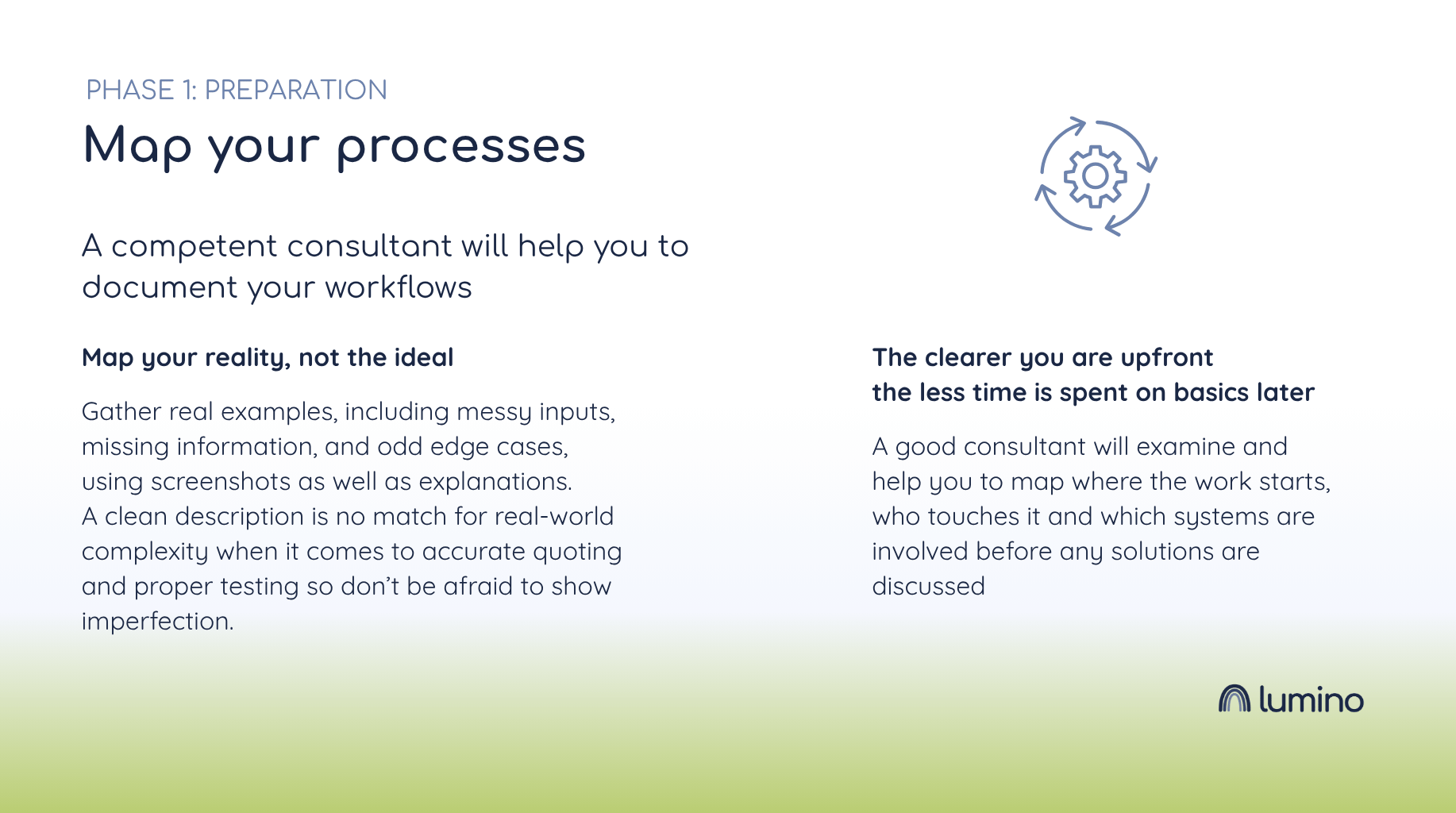 Phase 1, preparation: map your processes, including messy inputs and edge cases, before solutions are discussed.