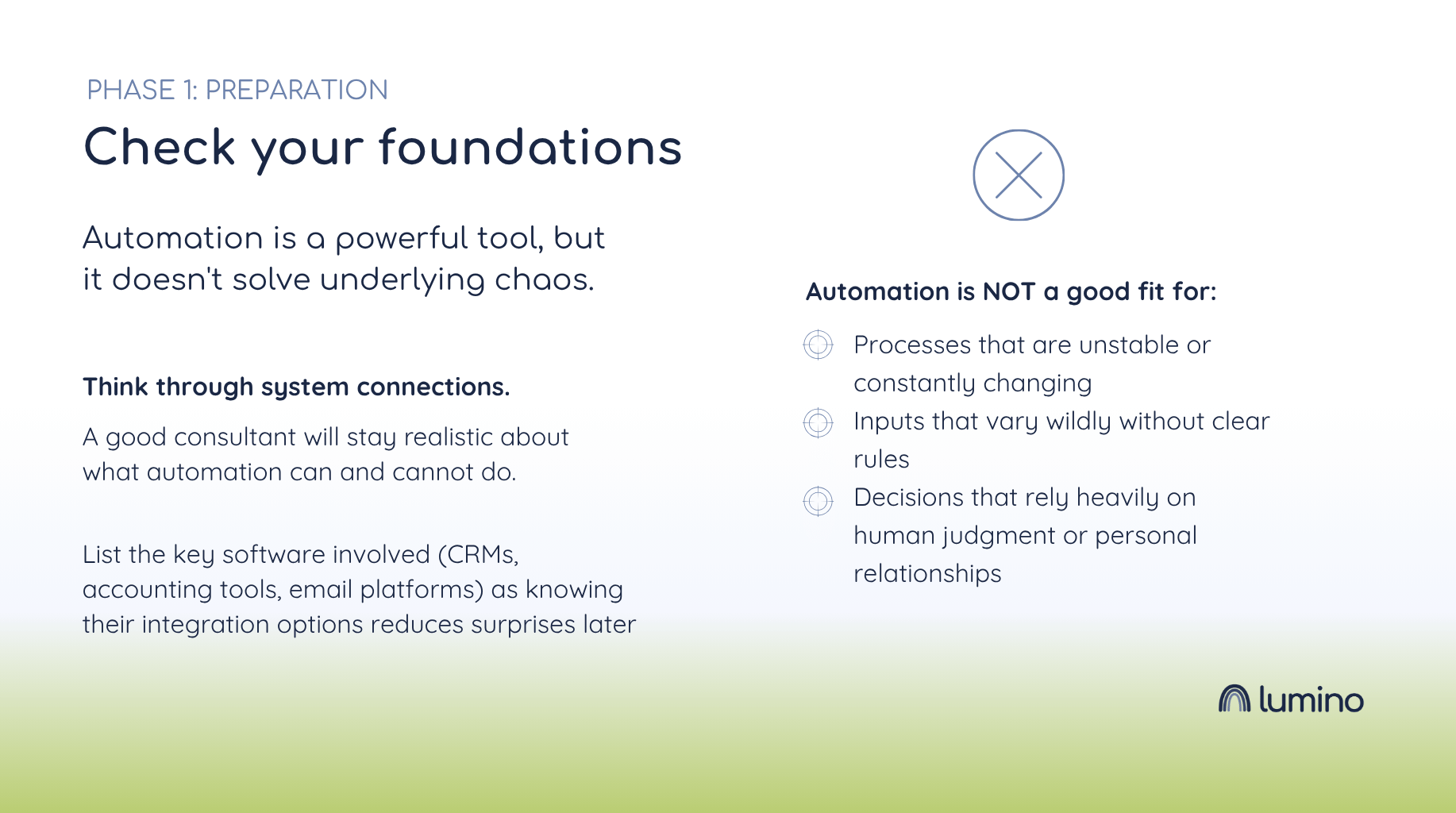 Phase 1, preparation: check your foundations and where automation is a poor fit.